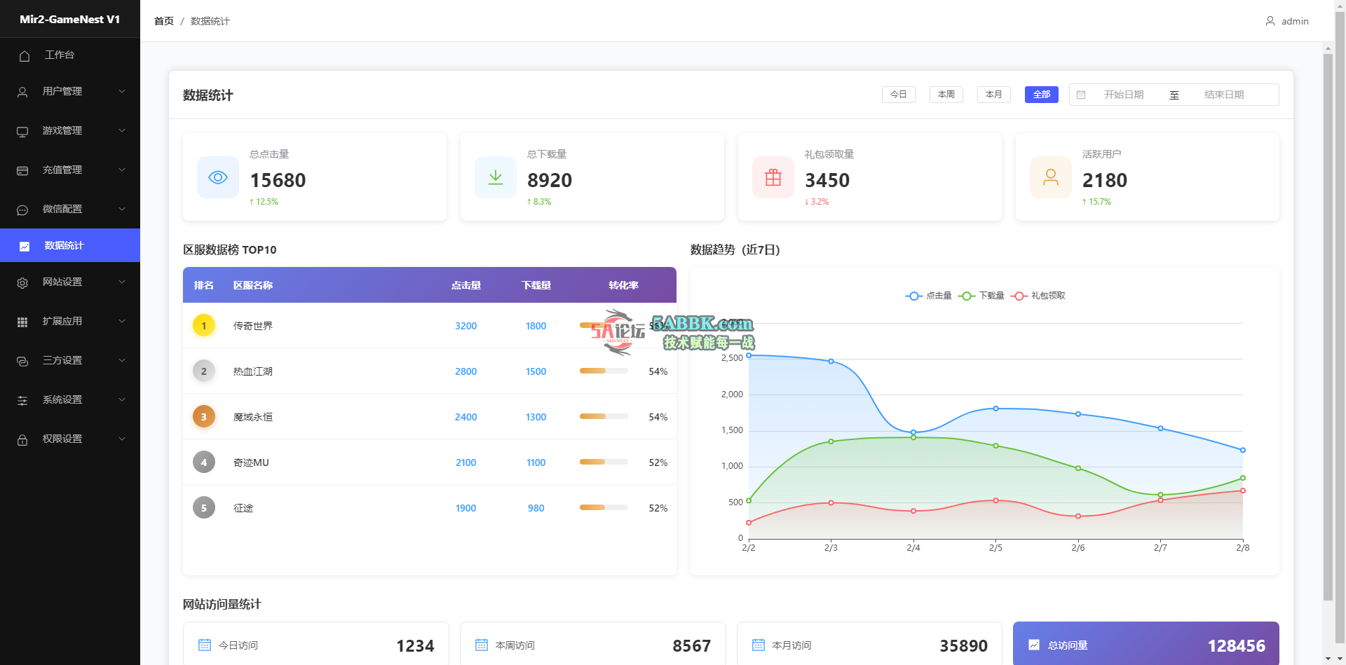 数据统计 - Mir2-GameNest V1 管理后台.png